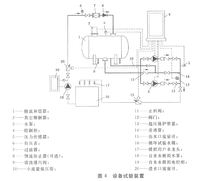 無負(fù)壓供水設(shè)備功能試驗(yàn)裝置.png 無負(fù)壓供水設(shè)備功能試驗(yàn)裝置.png