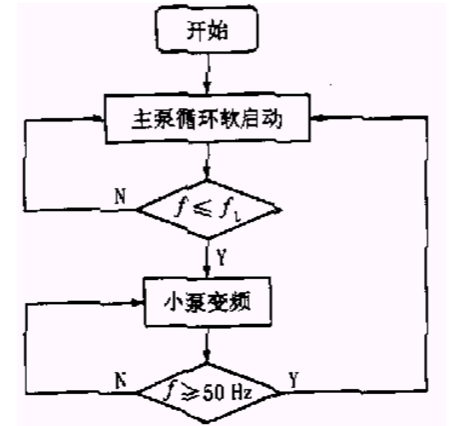 無(wú)負(fù)壓變頻供水設(shè)備控制圖.png 無(wú)負(fù)壓變頻供水設(shè)備控制圖.png