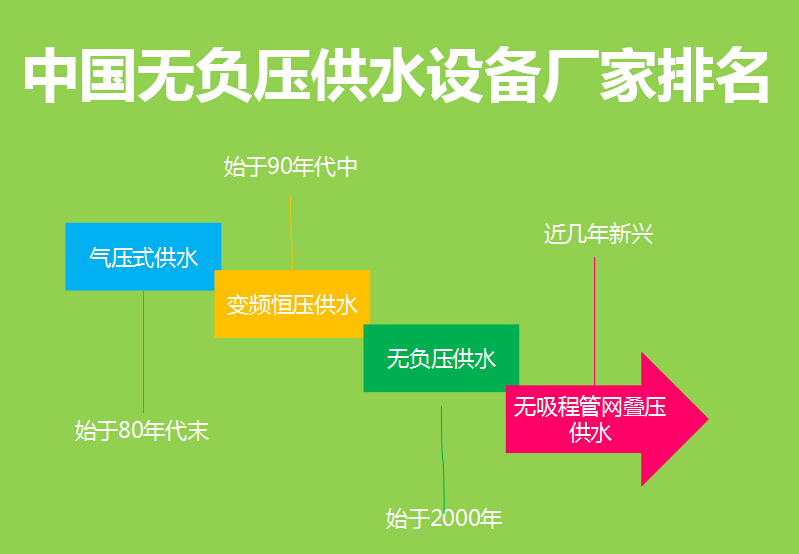 Ї(gu)oؓ(f)ˮO(sh)S