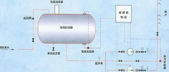 oؓ(f)ˮO(sh)ôؓ(f)